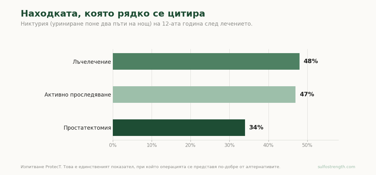 Никтурия на дванадесетата година след лечение на простатен карцином — простатектомия 34%, активно проследяване 47%, лъчелечение 48%.